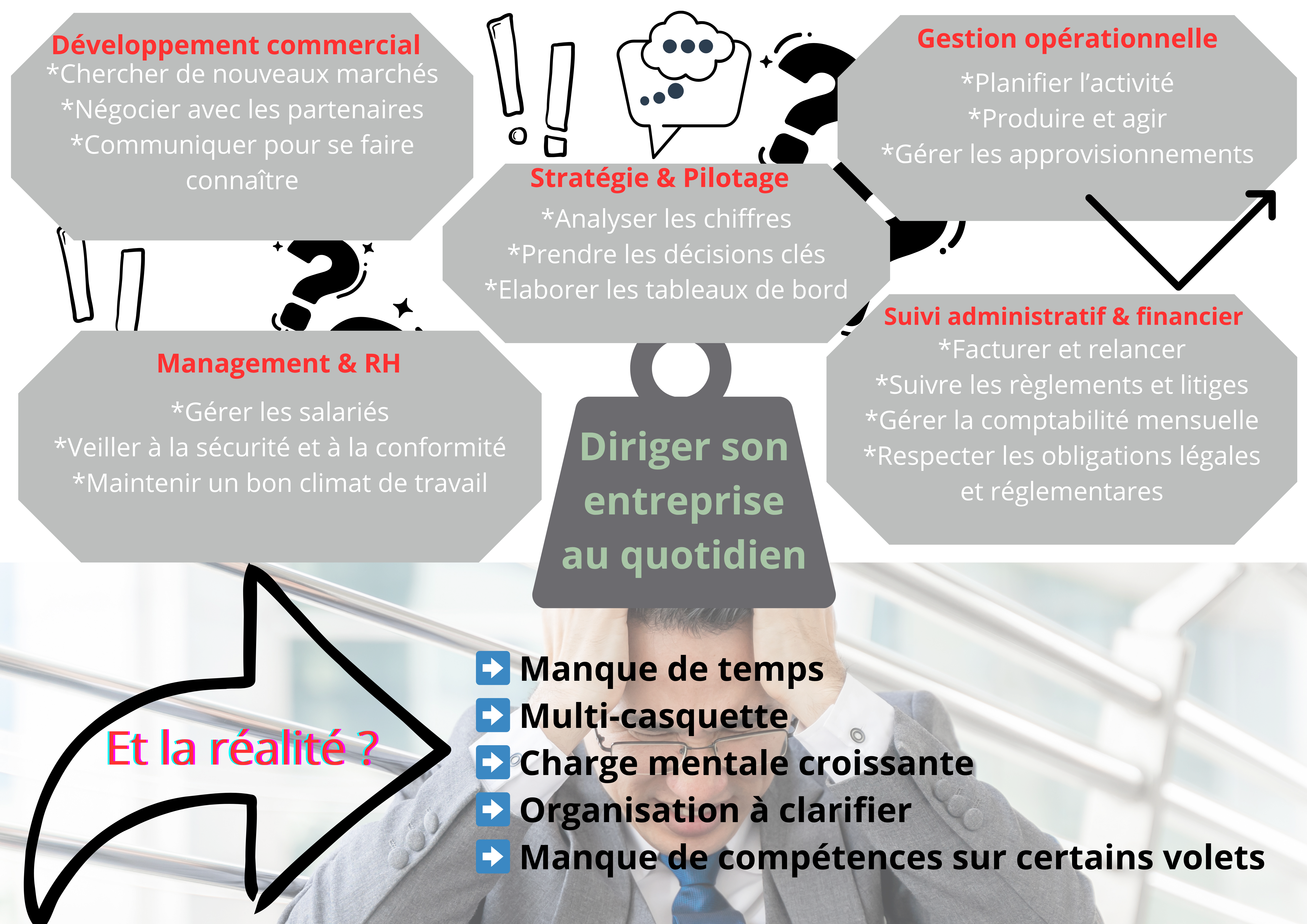 Accompagnement professionnel Assista-And-Co